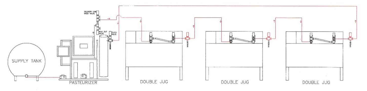 Die Pasteurisierung der Vollmilch im MediumFrame Durchlaufpasteur und anschließendes Vertränken über 3 CalfExpert Tränkeautomaten mit DoubleJug Milchtanks.