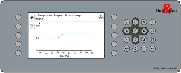 Programmierung der maximalen Besuchsmenge am CalfExpert