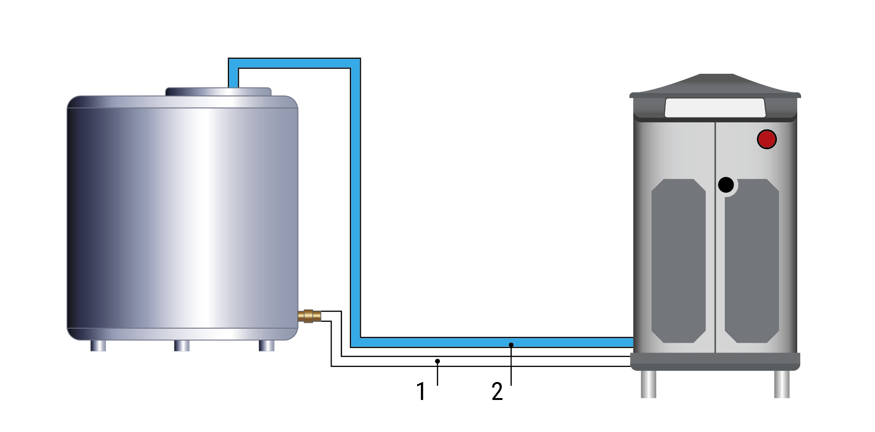 1=Zulaufschlauch, 2=Reinigungsleitung