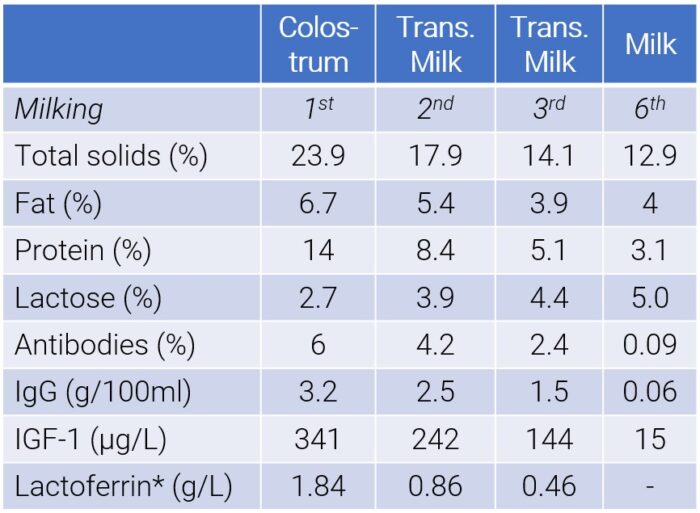 Tabelle nach Foley und Otterby (1978) sowie nach Blum und Hammond (2000)