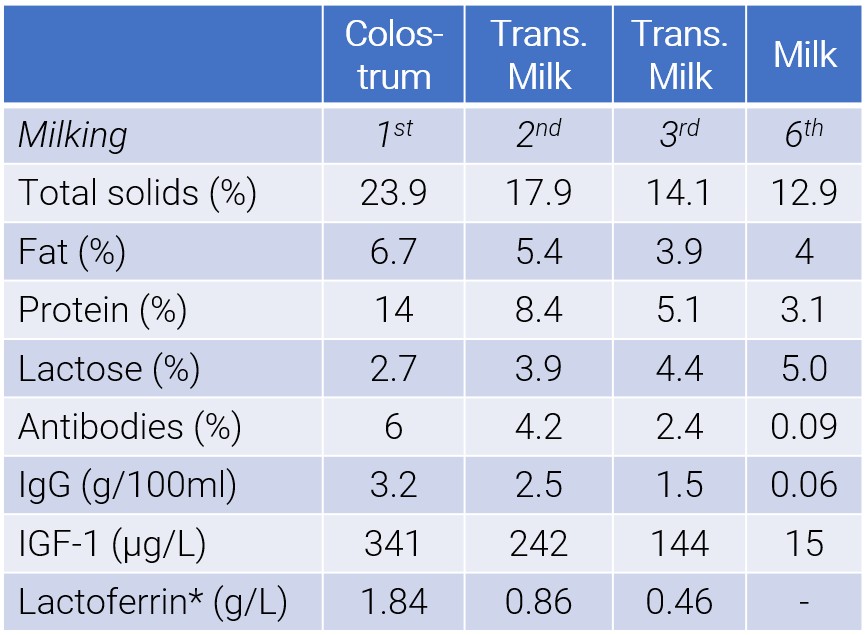Tabelle nach Foley und Otterby (1978) sowie nach Blum und Hammond (2000)