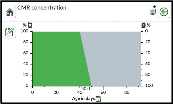 Menü des CalfExperts mit dem Übergang von einem Milchpulver zum nächsten vom 40. bis 50. Lebenstag.